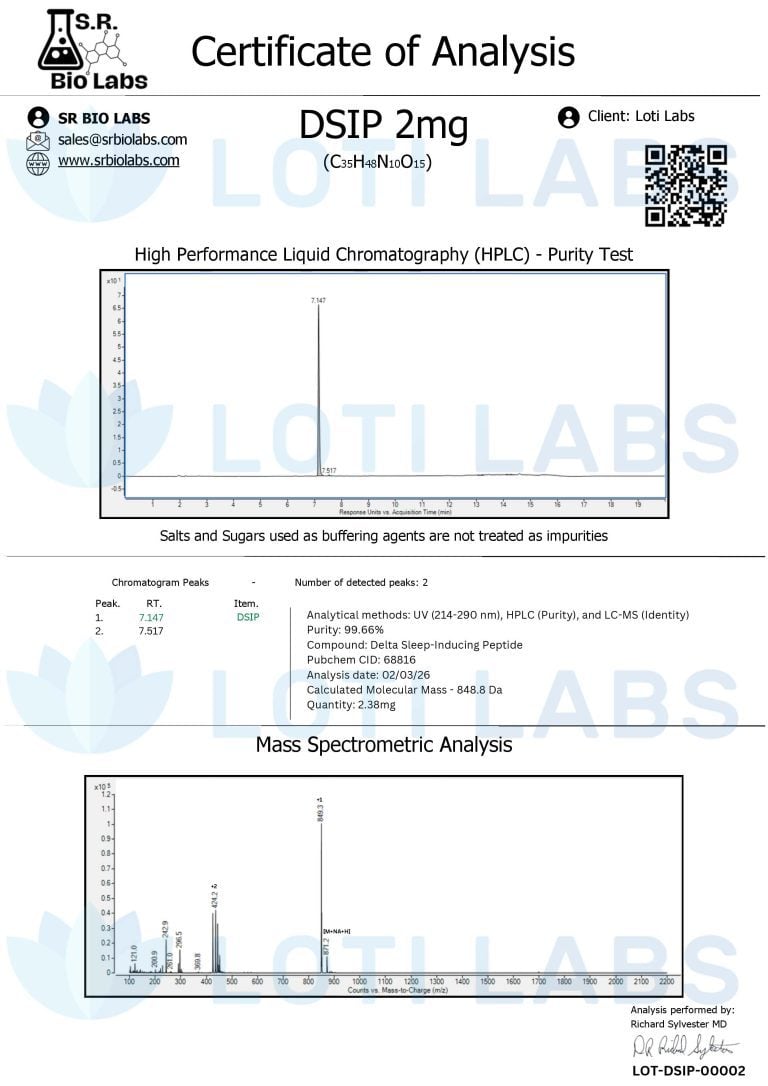 Certificate of Analysis for DSIP 2mg showing HPLC purity test with one main peak at 99.04% purity and a mass spectrometric analysis confirming molecular mass 849.4 Da.