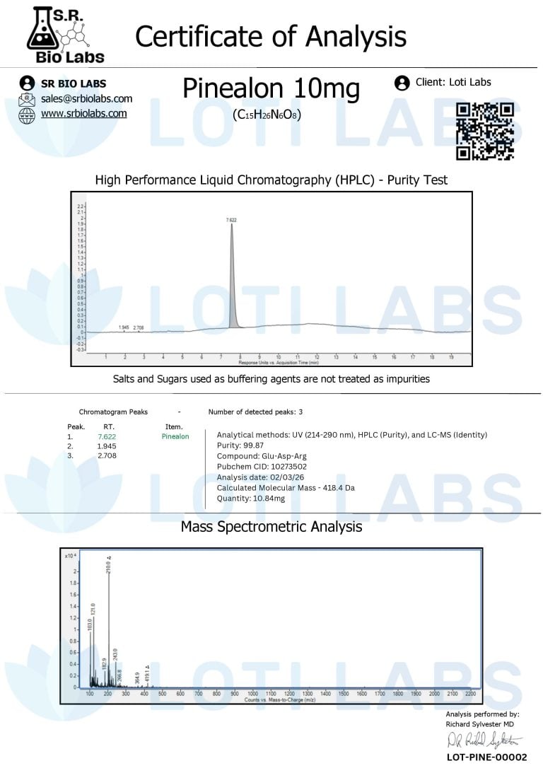 Laboratory certificate of analysis report