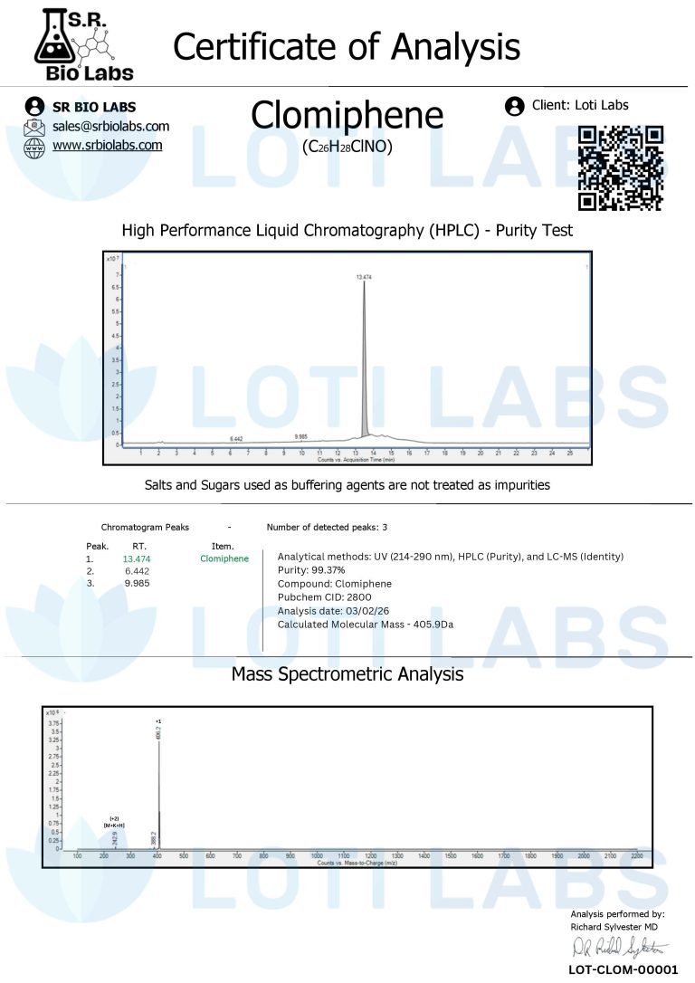 Certificate of analysis for Clomiphene showing HPLC purity test graph and mass spectrometric analysis, with purity listed as 99.29% and calculated molecular mass as 405.90 Da.