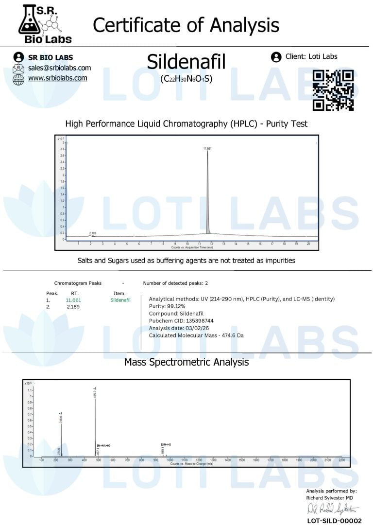 Certificate of analysis for Sildenafil shows HPLC and mass spectrometric data, indicating 99.2% purity and calculated molecular mass of 474.6 Da, by SR Bio Labs for Loti Labs.
