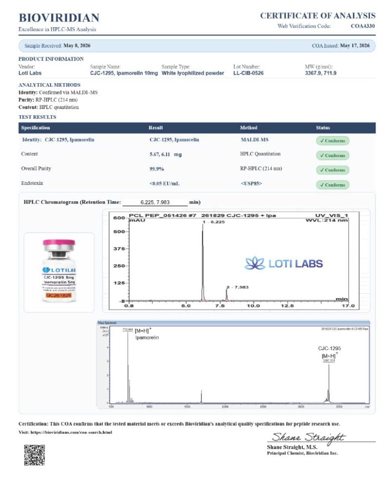 Certificate of analysis for CJC-1295