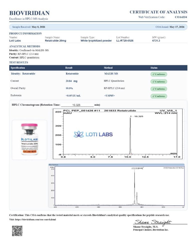 Certificate of analysis for retatrutide