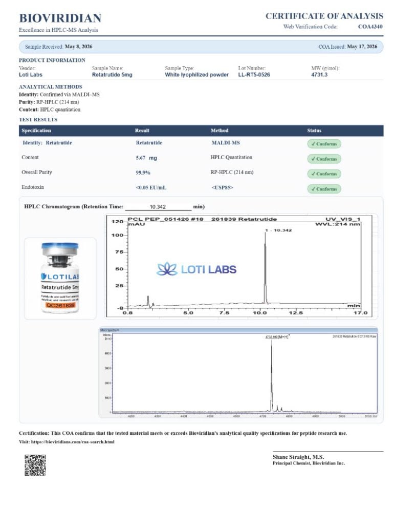 Certificate of analysis for retatrutide