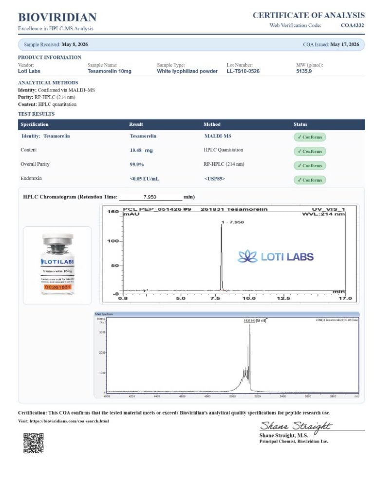 Certificate of analysis for Tesamorelin