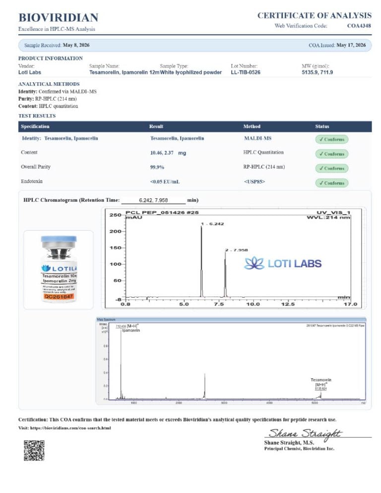 Certificate of analysis for peptides
