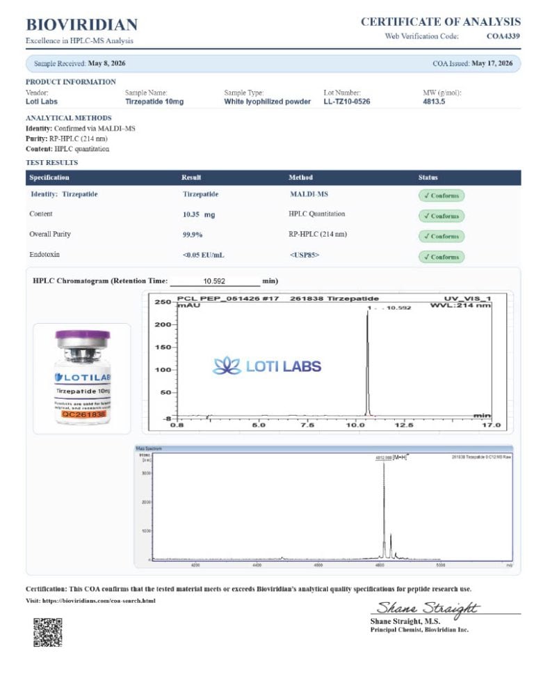 Certificate of analysis for Tirzepatide