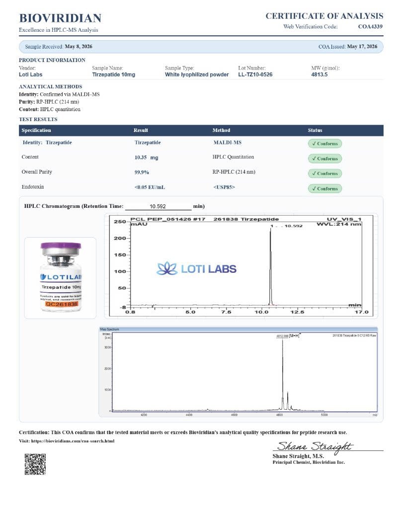 Buy Tirzepatide 10mg at Loti Labs
