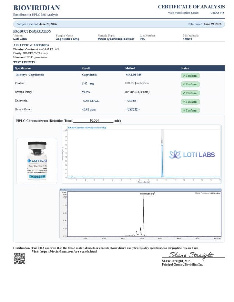 Certificate of analysis for Cagrilintide