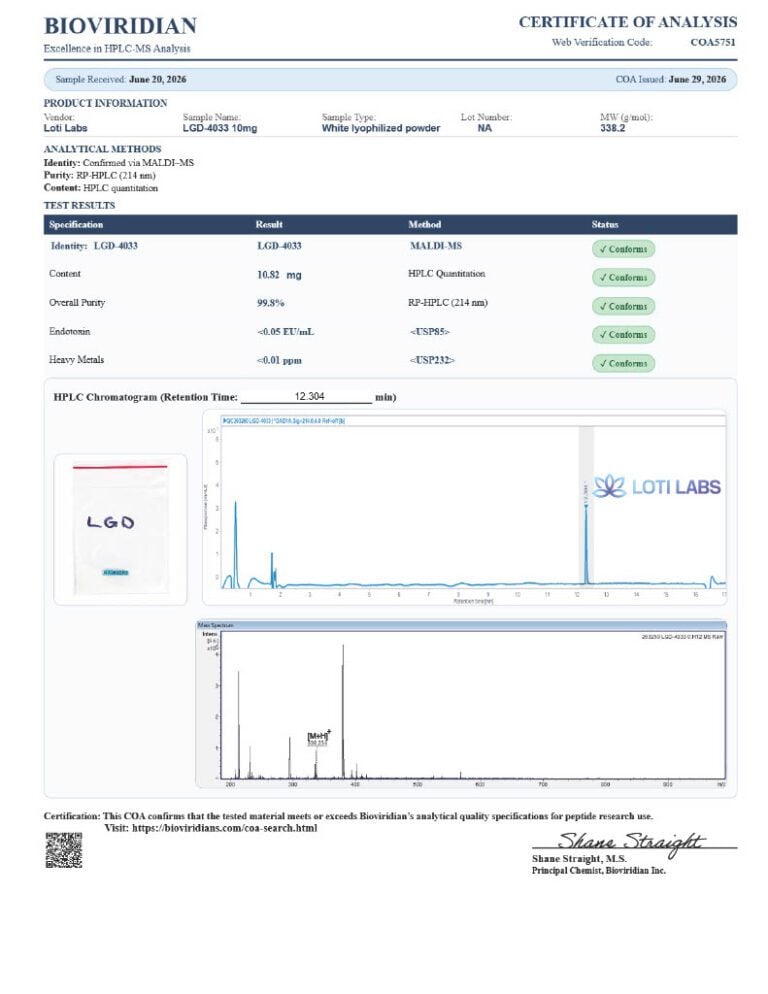 Certificate of analysis for LGD-4033 10mg