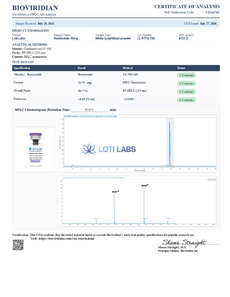 Certificate of analysis for retatrutide