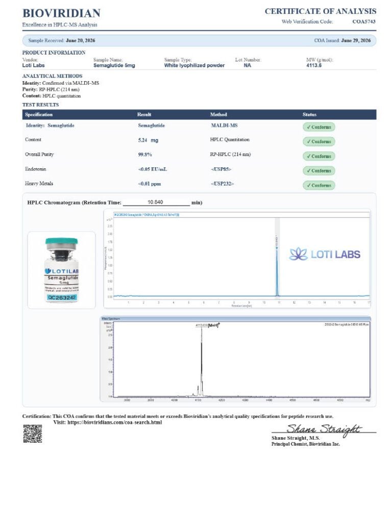 Certificate of analysis for semaglutide