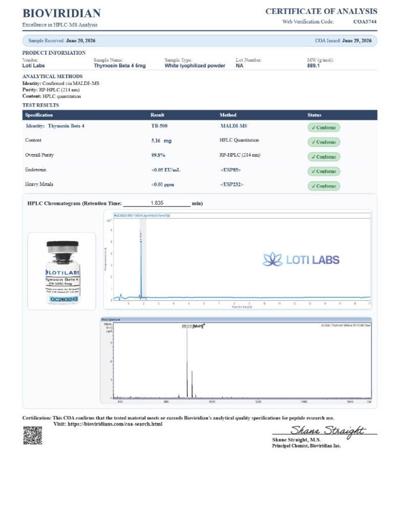 Certificate of analysis for Thymosin Beta-4
