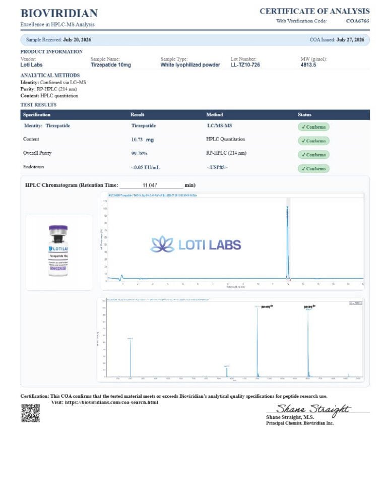 Certificate of analysis for Tirzepatide 10mg