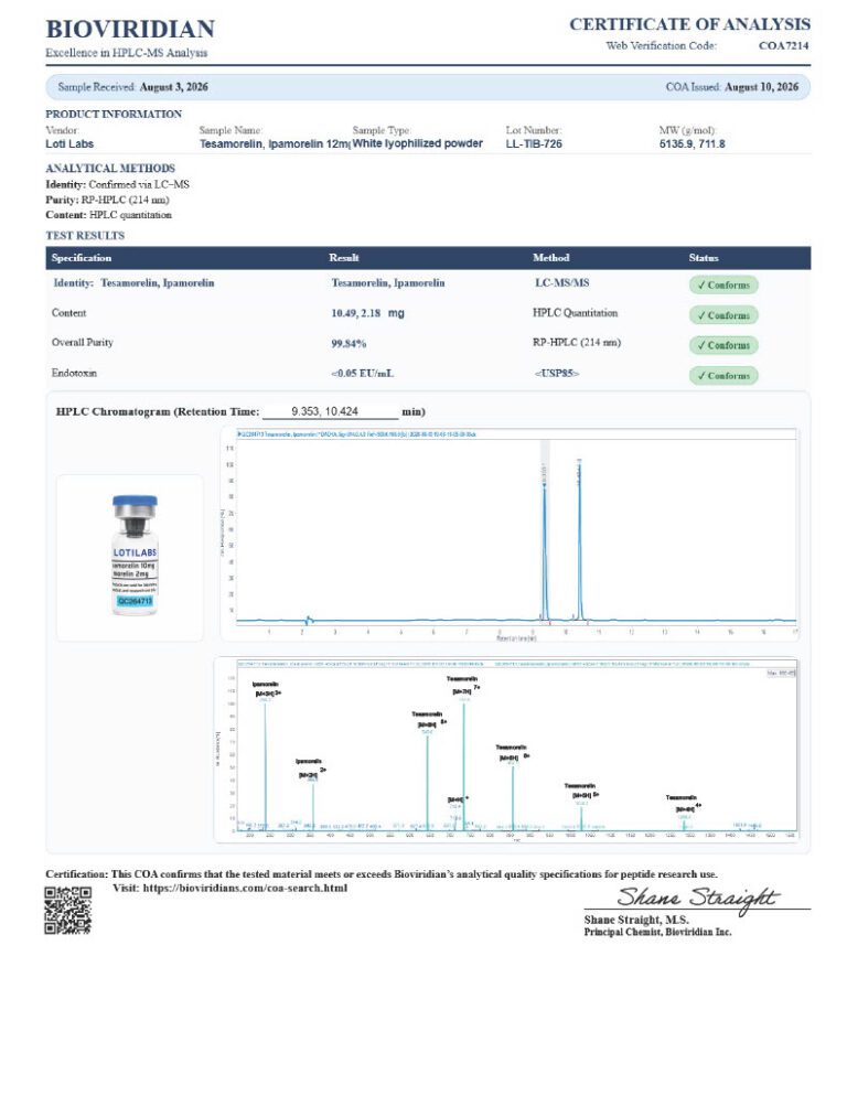 Certificate of analysis for NAD supplement