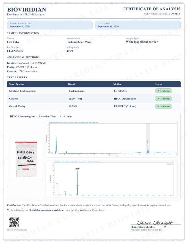 Certificate of analysis for Enclomiphene