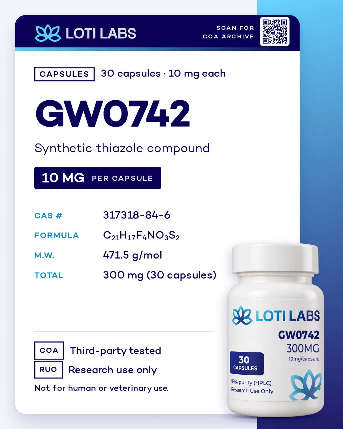 GW0742 Capsules (10mg/capsule, 30 capsules), Loti Labs
