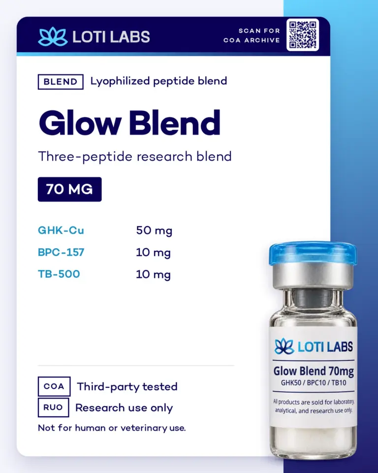 Glow Blend 70mg (GHK-CU 50mg, BPC-157 10mg, TB-500 10mg)