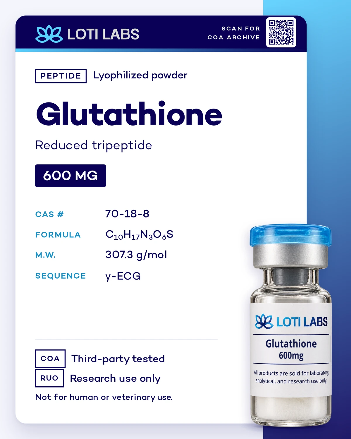 Glutathione 600mg, Loti Labs