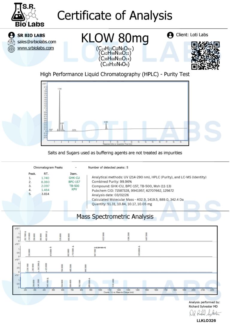 Certificate of Analysis for KLOW 80mg showing HPLC purity test chromatogram and mass spectrometry analysis with chemical information and test details.