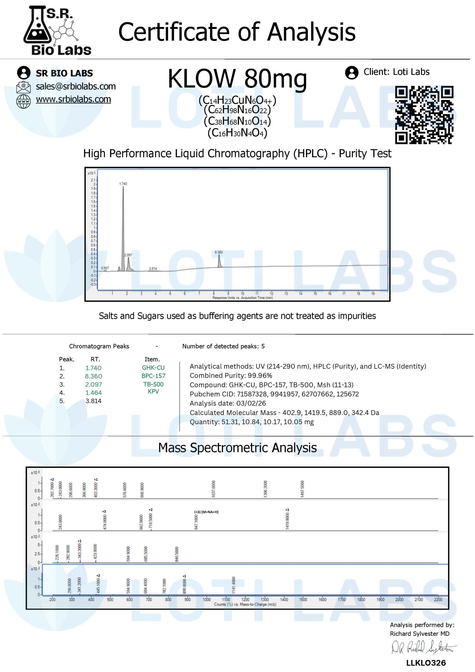 Klow Blend 80mg certificate of analysis