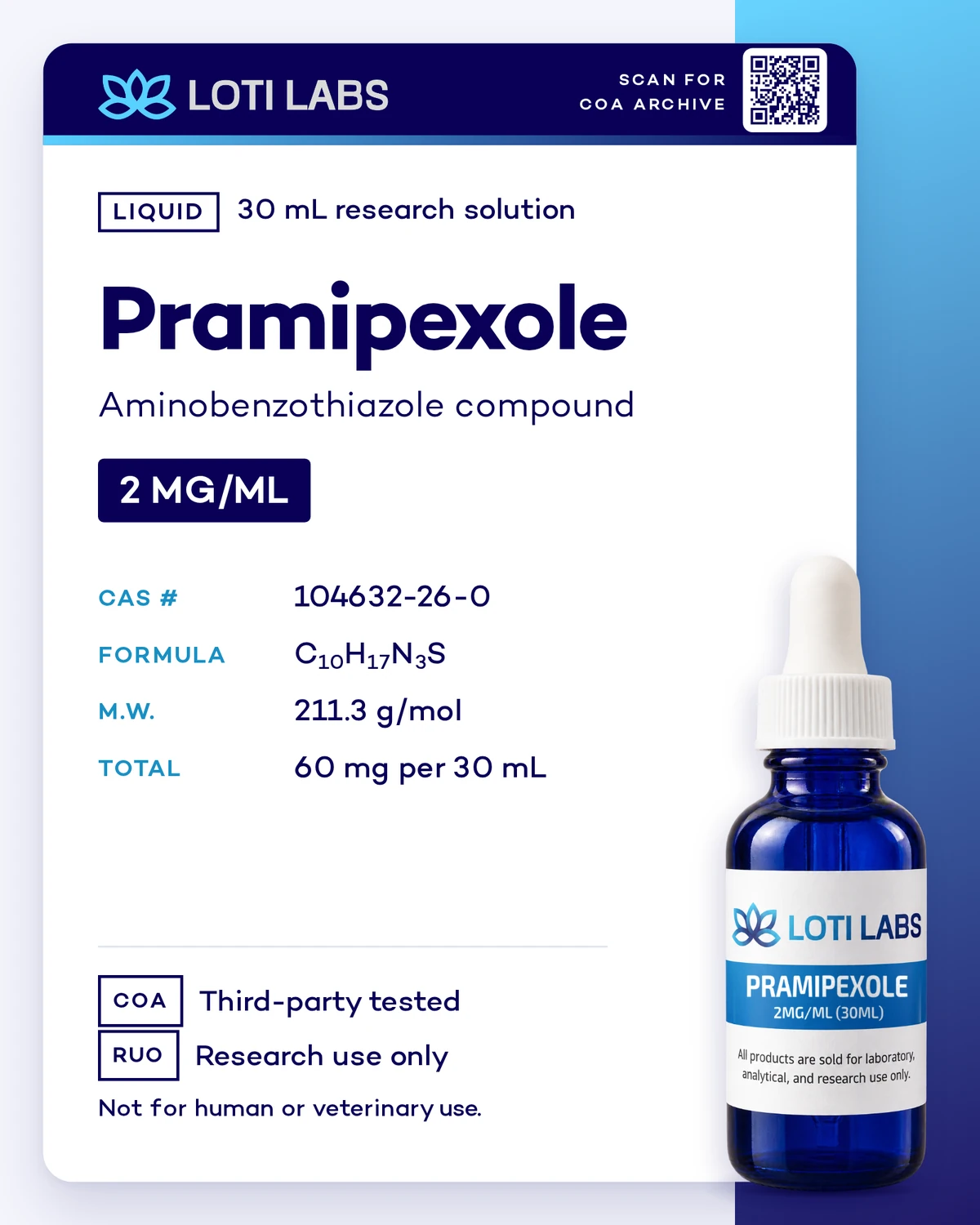 Pramipexole 2mg/ml (30ml), Loti Labs