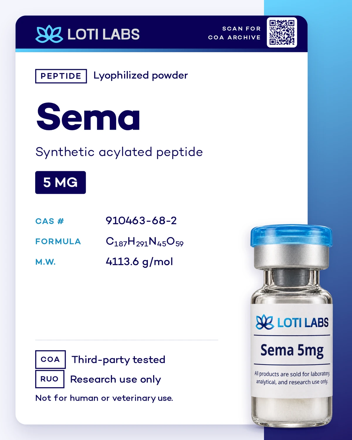 Sema 5mg (GLP-1), Loti Labs