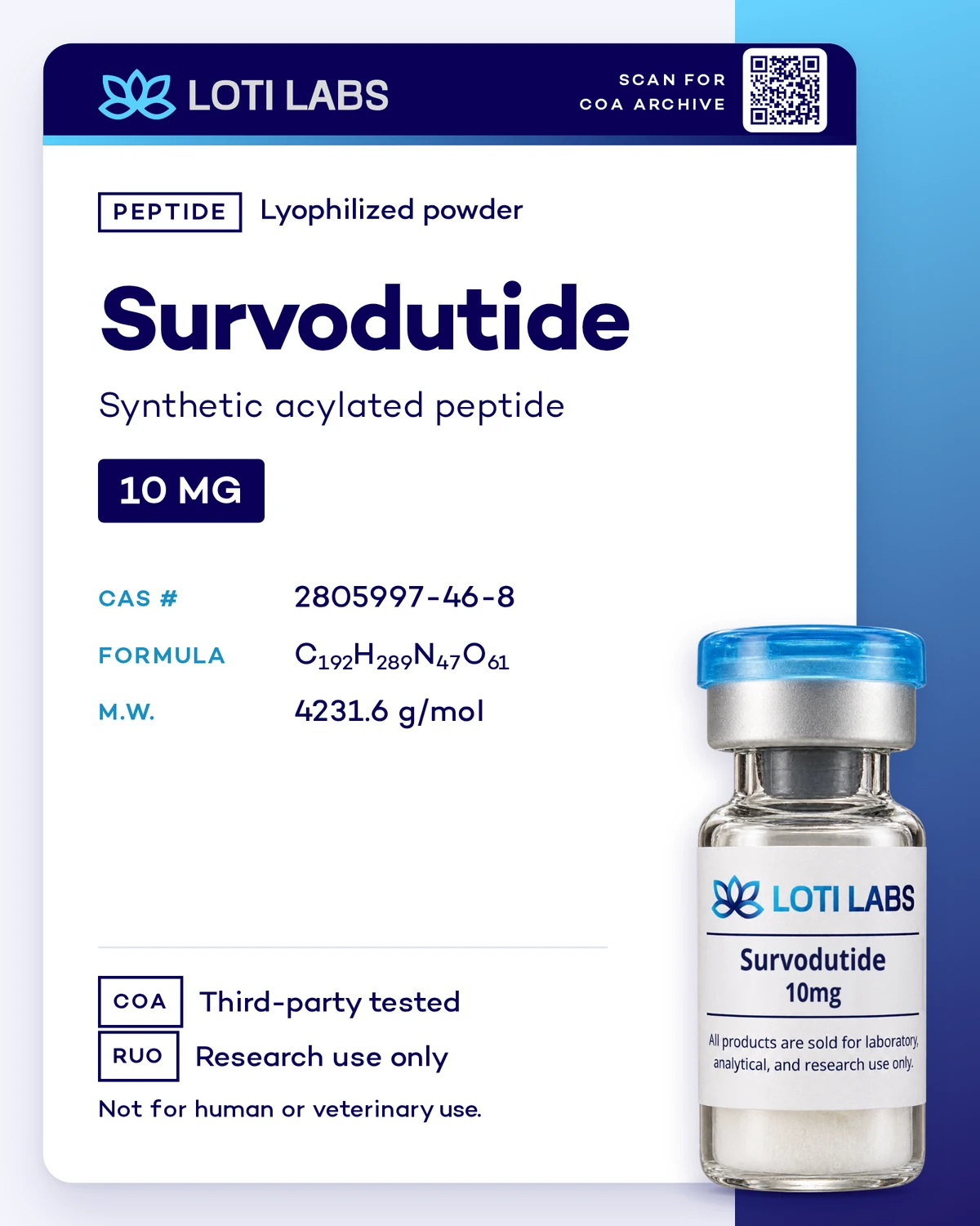 Survodutide 10mg, Loti Labs